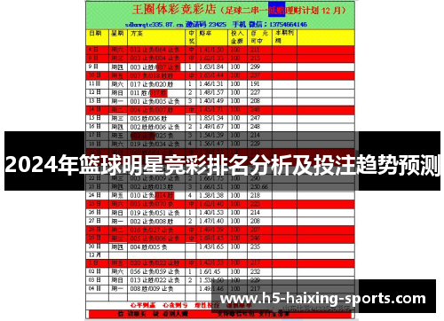 2024年篮球明星竞彩排名分析及投注趋势预测