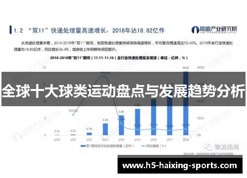 全球十大球类运动盘点与发展趋势分析