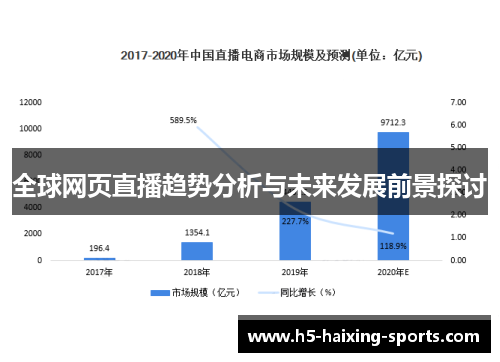 全球网页直播趋势分析与未来发展前景探讨
