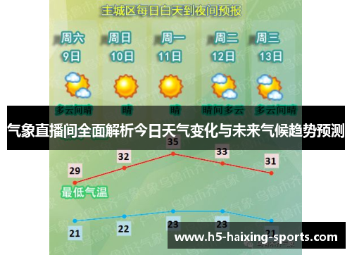 气象直播间全面解析今日天气变化与未来气候趋势预测